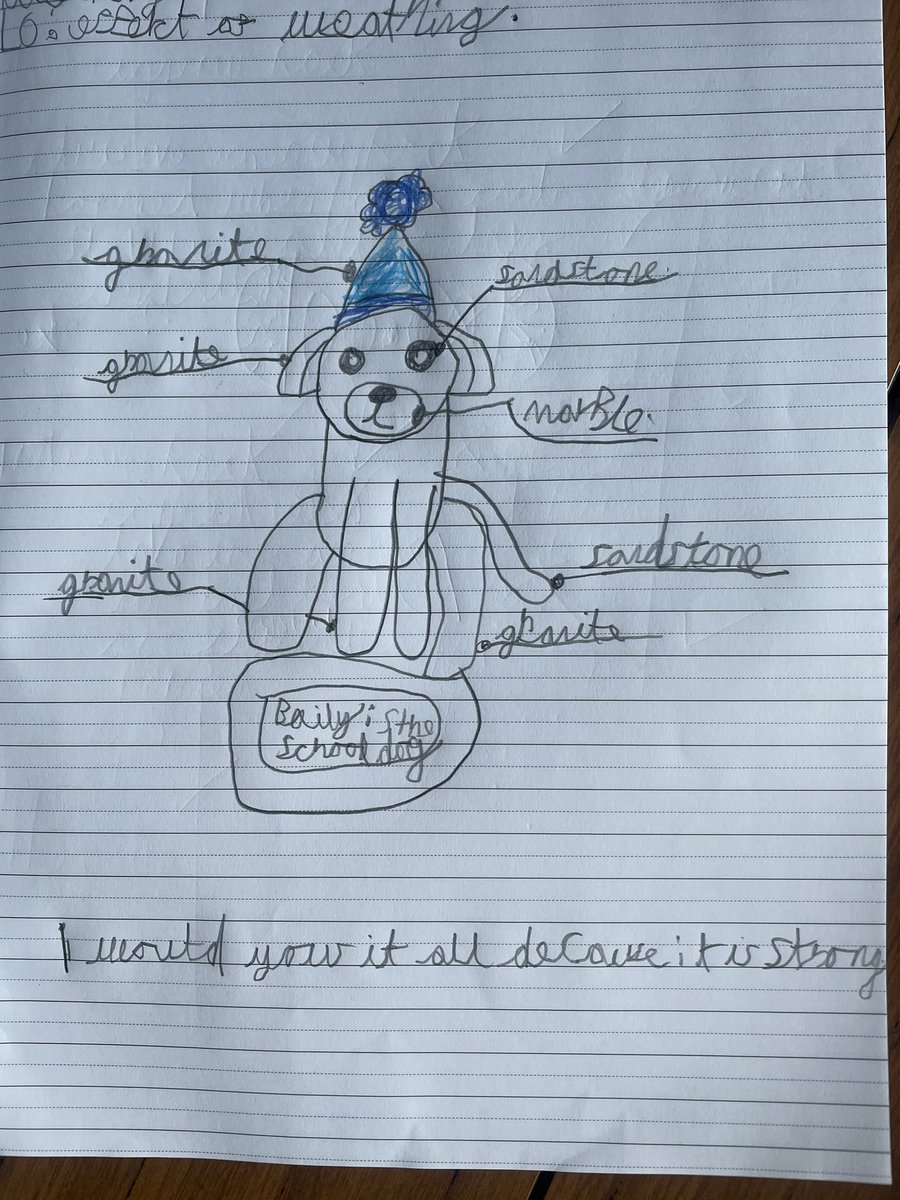 JeffkinneyO's tweet photo. We have been learning about properties of rocks in Science, so we designed statues of #BaileyBoy for our school playground. It has to use rocks that were durable and would withstand weathering. Now to convince @school_oakfield we need one! https://t.co/7ywAWAGYU0