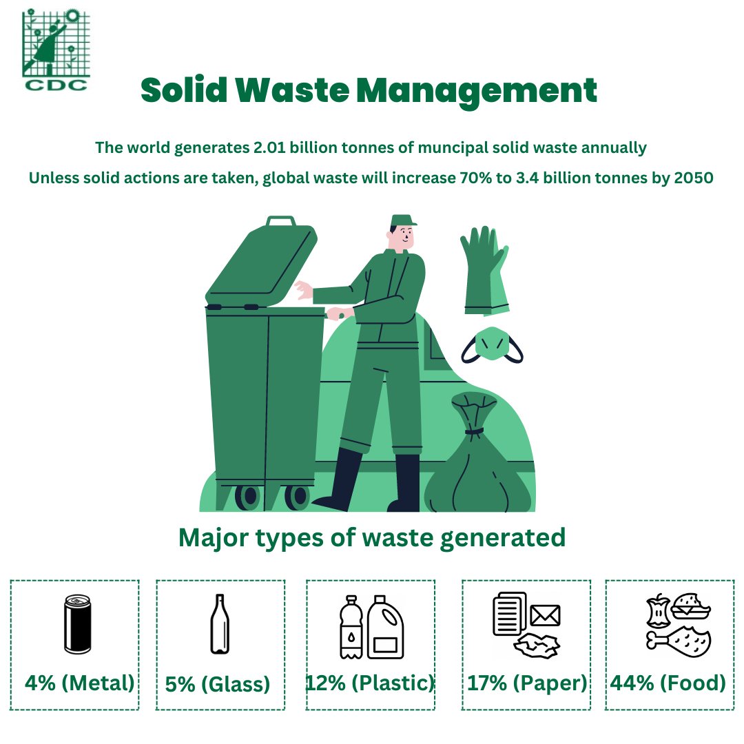 Global waste production is expected to grow from 2.1 billion to 3.4 billion tons annually by 2050. Currently, more than 90% of waste in low-income countries is either dumped in the open or burned.

<a href="/vivekjaipur/">Dr Vivek S Agrawal</a> <a href="/WastEdTalks/">Siddhant Agrawal</a> <a href="/shivangisultan3/">CA Shivangi Sultania</a>