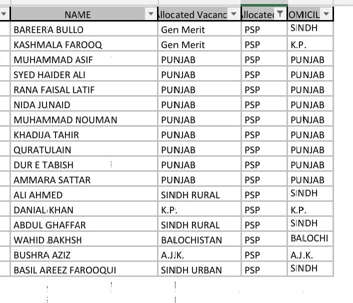 Women Police Officers made 50% of the merit this year in the CSS final allocation for Police Service of Pakistan. 

Top two on the list are also women!