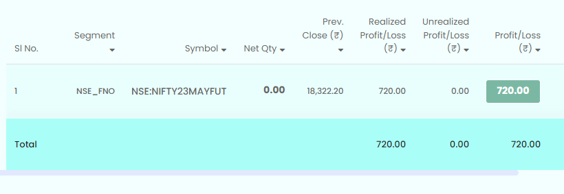 @Anil_ChatterBox @fyers1 @Fyers Yes, This is for 25th May and I traded the same day too! There might have been issues, not denying, That doesn't means you have to be 'victim' every single time.