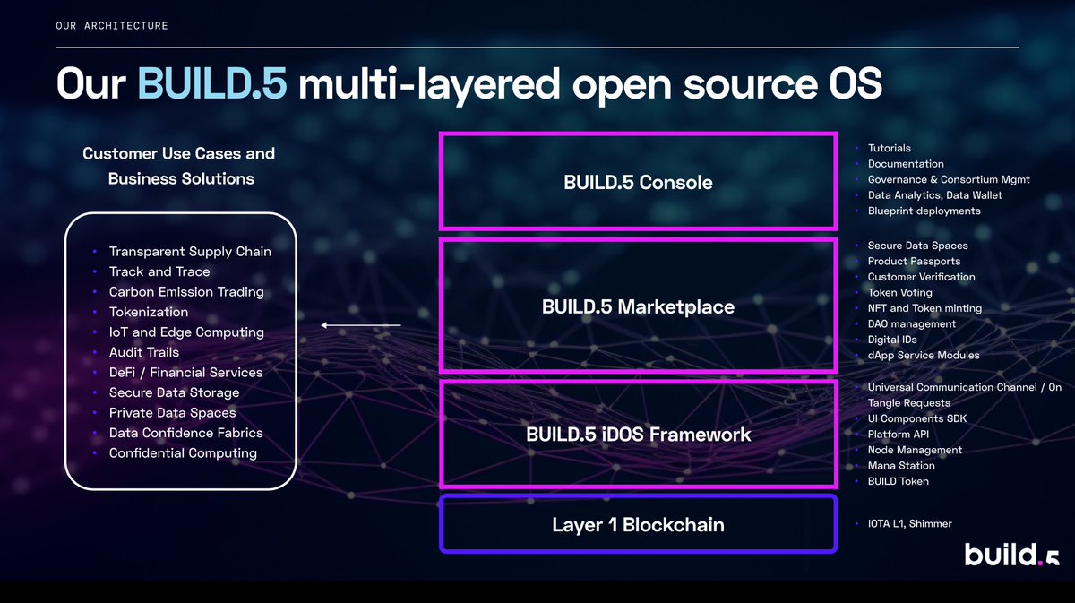 Buildcore tweet media