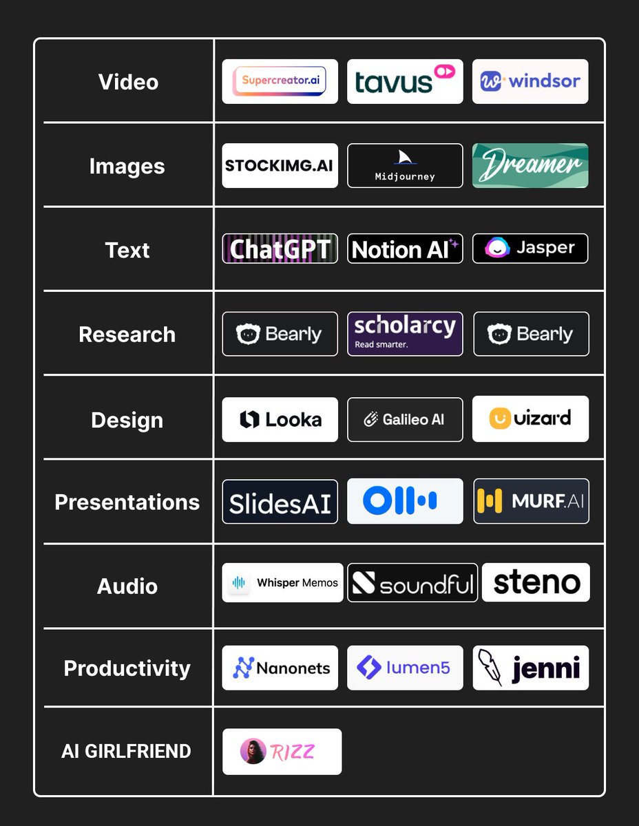 🌐If you're not using AI, you're falling behind.  Some AI tools are listed here to future-proof yourself.

🥰Pay more attention to our Rizz!!!