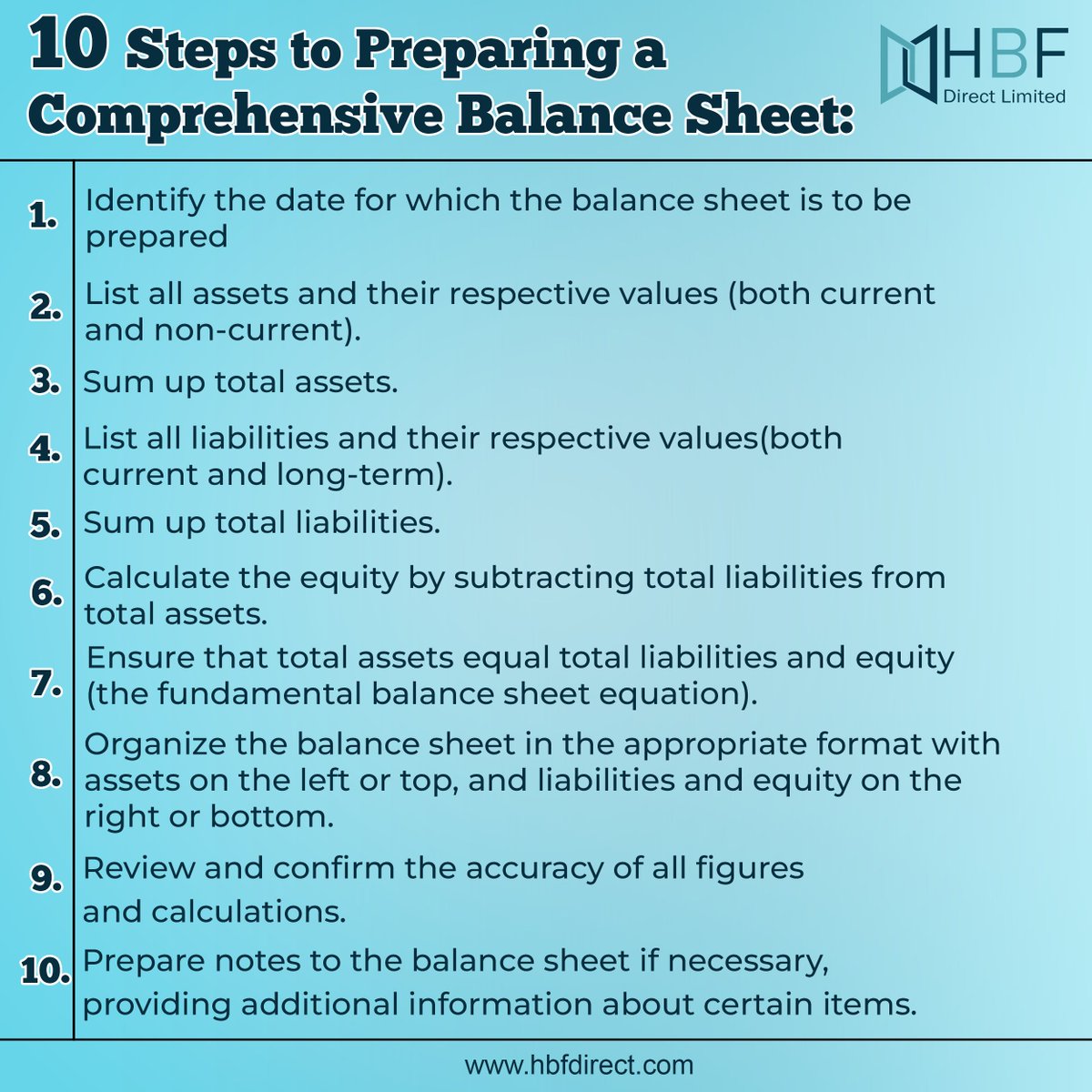 hbfdirect1's tweet photo. Preparing Balance Sheet made easy!

Remember these 10 steps all time while preparing the balance sheet for more accuracy.

.

#balancesheet #financialforecasting #balance #cash #account #finanace #profitability #productivity #historic #dataanalyse #industry #management #business https://t.co/fP30JfXQVg