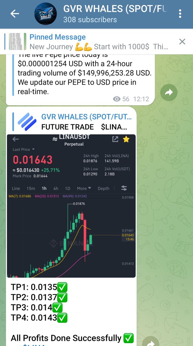All Tps Done Successfully on my  26th  future Trades $LINA in my #Crypto Whales Group 
Total Posted Trades - 26
100% Success Trades - 26

Dm for Link : t.me/CRYPTO_GVR

#Bitcoin                         #crypto #altcoins #memecoin #LINAUSDT