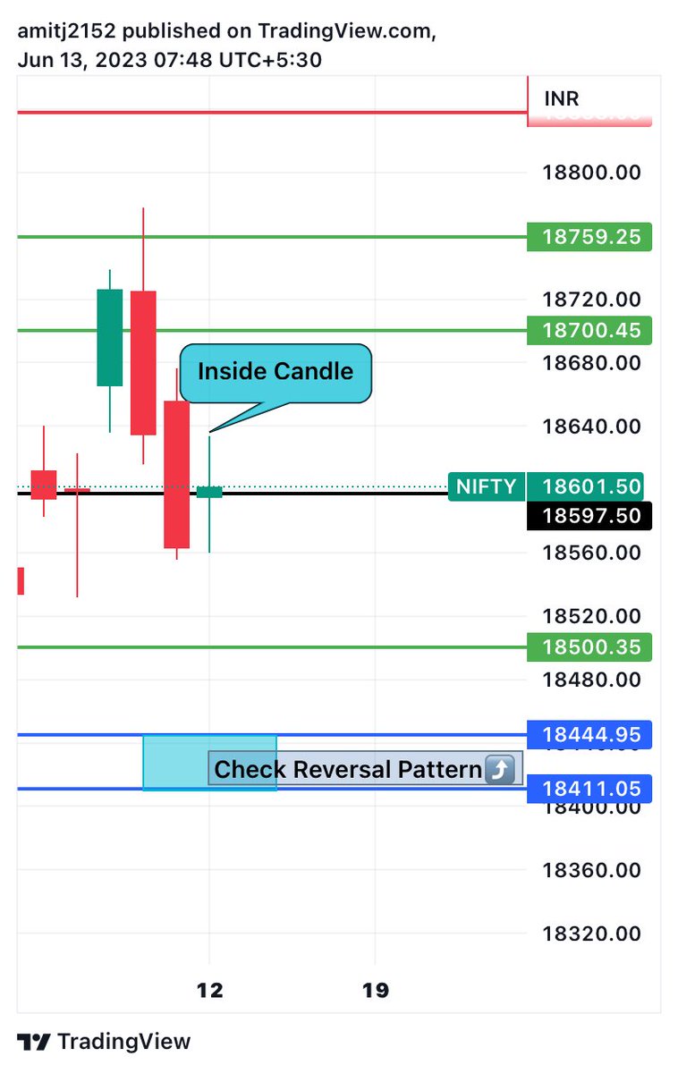 Nifty (13/6/23)

Above18597.50:- 18700.45,18759.25

Below18597.50:-18444.95,18411.05

#StockMarket #Nifty50 #SGXNIFTY #stocks #stockstowatch #options  #Optiontrading #trading #forex #StockMarketindia #banknifty #VerifiedBySensibull #NFT #stockmarkets #stocktobuy