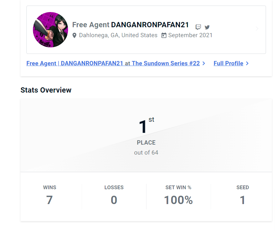 DBQ | DANGANRONPAFAN21 tweet media