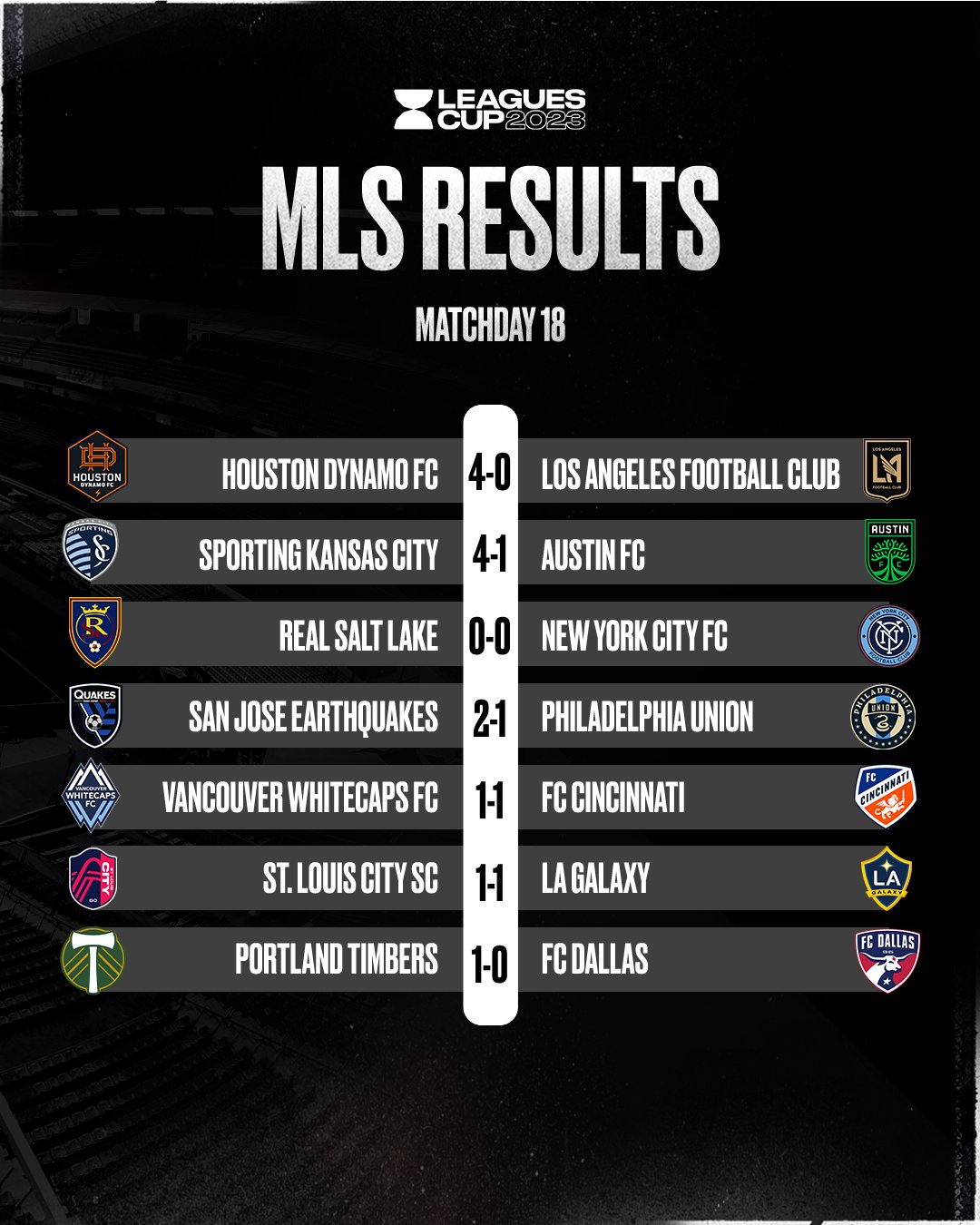 League cup result deals
