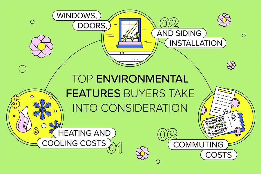 Environmental features continue to be necessary for younger buyers. It can take time to know where to upgrade your home. These are the areas buyers care about most. What environmental features matter to you? 🤗

#hometips #realestate #coloradorealtor #happyhome #soldbychuncey