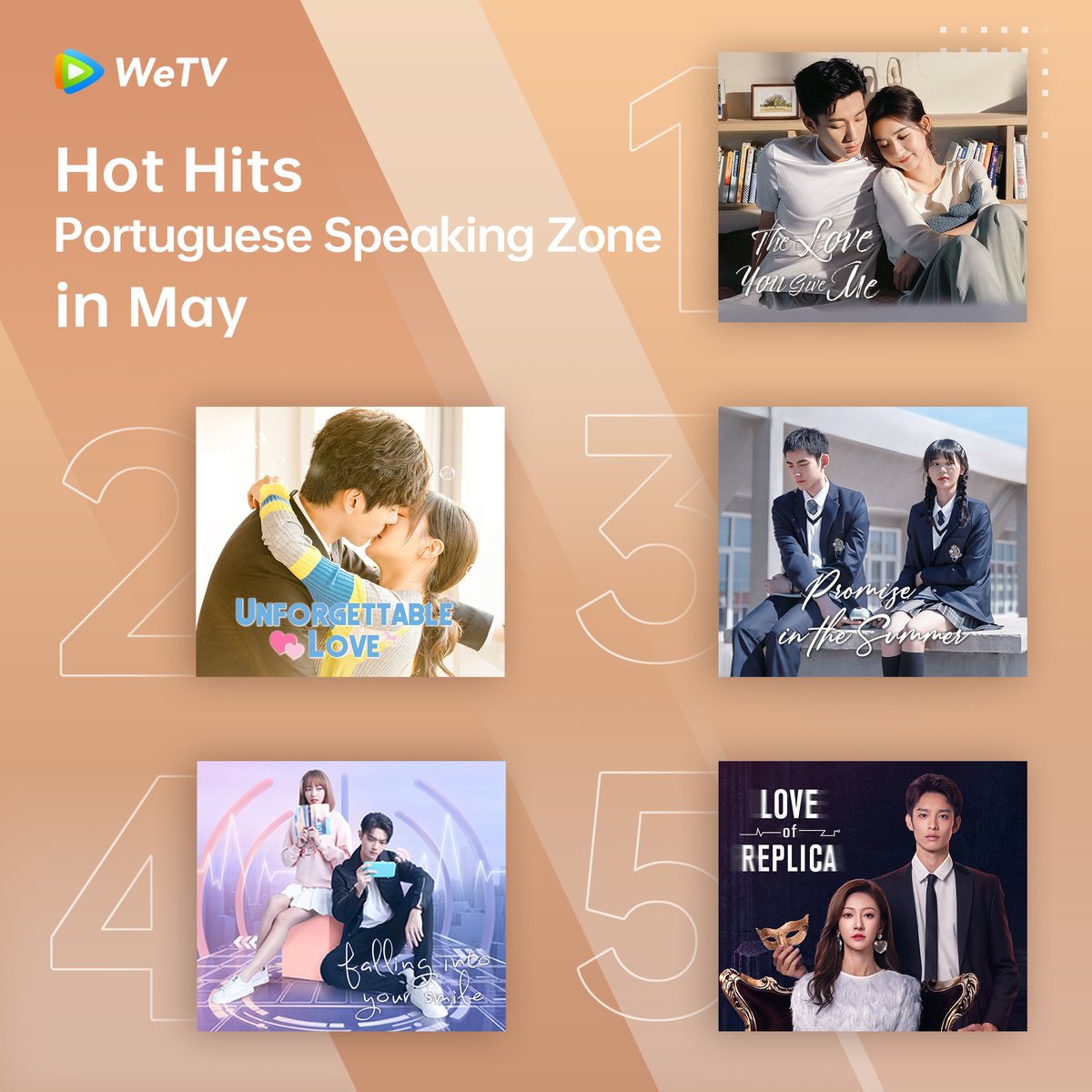 WeTVOfficial's tweet photo. #WeTV Portuguese Speaking Zone Hot Hits in May🔥
#TheLoveYouGiveMe
#UnforgettableLove
#PromiseintheSummer
#FallingIntoYourSmile
#LoveofReplica
🎉Join our birthday event👉https://t.co/1bL7EJ6AiI (for EN Speaking Zone)
#WeTVRanking
#WeTV2023Anniversary
#WeTVAlwaysMore https://t.co/vNNfCVuNjf