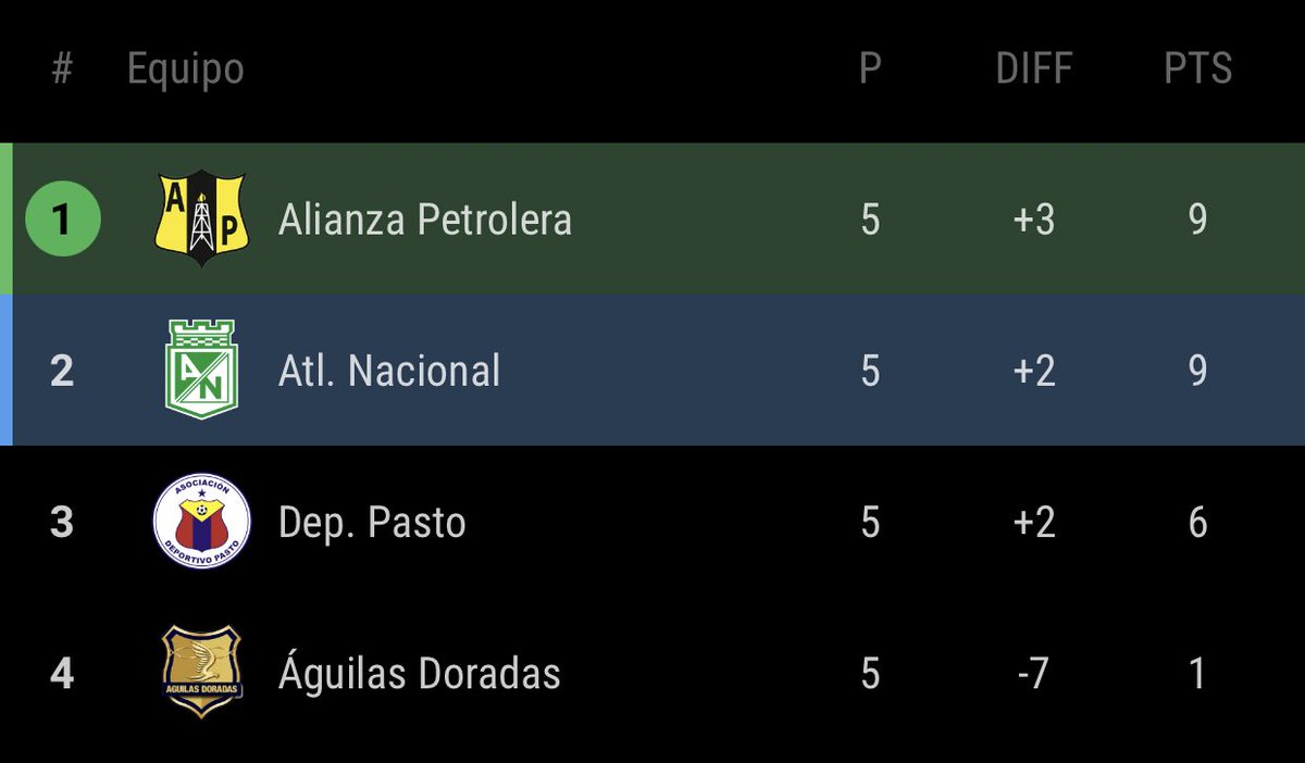 Será de infarto la última fecha.