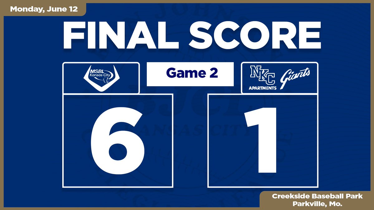 Led by a complete-game, 12-strikeout performance from RHP @zachary38141184 (<a href="/RayPecBaseball/">Ray-Pec Baseball</a>/<a href="/Buco_Baseball/">Butler Baseball</a>), the MSBL Royals earn the doubleheader split.
Recap: gc.com/game-6473ff34a…