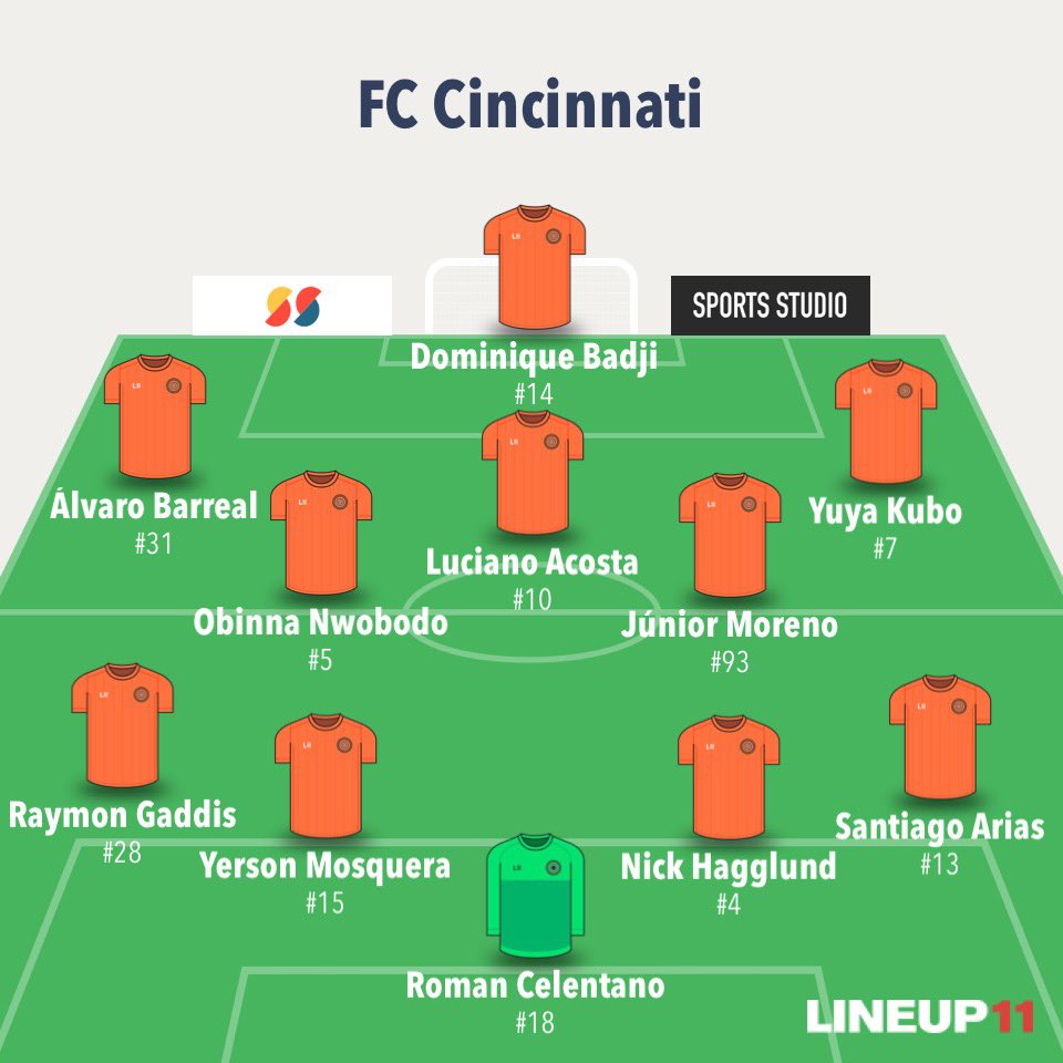 Having some time to think about what the CONCACAF Gold Cup call up for BV and Miazga truly means…

Will Pat Noonan change what’s worked so well for him and go to a back 4? Or is it a case of next man up, a backline of Murphy, Mosquera, Hagglund with Akpunonu as the first true CB…