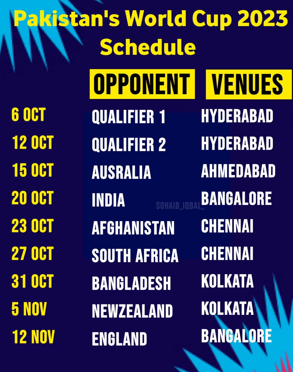 #WorldCup2023 Pakistan's ODI World Cup 2023 Schedule (ESPN) : -

#AsiaCup2023