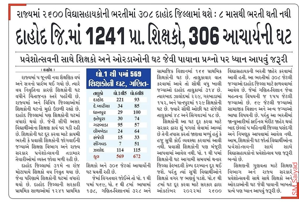 શાળા પ્રવેશોત્સવની સાથે સાથે #2600_વિદ્યાસહાયકોને પણ ઝડપથી #શાળા_પ્રવેશોત્સવ કરાવવો તેવી આશા રાખીએ છીએ
#જિલ્લા_પસંદગી
<a href="/Bhupendrapbjp/">Bhupendra Patel</a>
<a href="/kuberdindor/">Dr. Kuber Dindor</a>
<a href="/prafulpbjp/">Praful Pansheriya</a>
<a href="/EduMinOfGujarat/">Gujarat Education Department</a> 
<a href="/Anchor_Pankaj/">Pankaj Sharma (Journalist)</a> 
<a href="/Janak_Sutariyaa/">Janak sutariya</a> 
<a href="/BJP4Gujarat/">BJP Gujarat</a> 
<a href="/CRPaatil/">C R Paatil</a> 
<a href="/CMOGuj/">CMO Gujarat</a> 
<a href="/narendramodi/">Narendra Modi</a> 
<a href="/PMOIndia/">PMO India</a> 
<a href="/AmitShah/">Amit Shah</a>