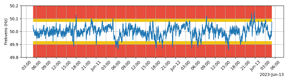 frekvensbot tweet media