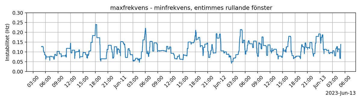 frekvensbot tweet media