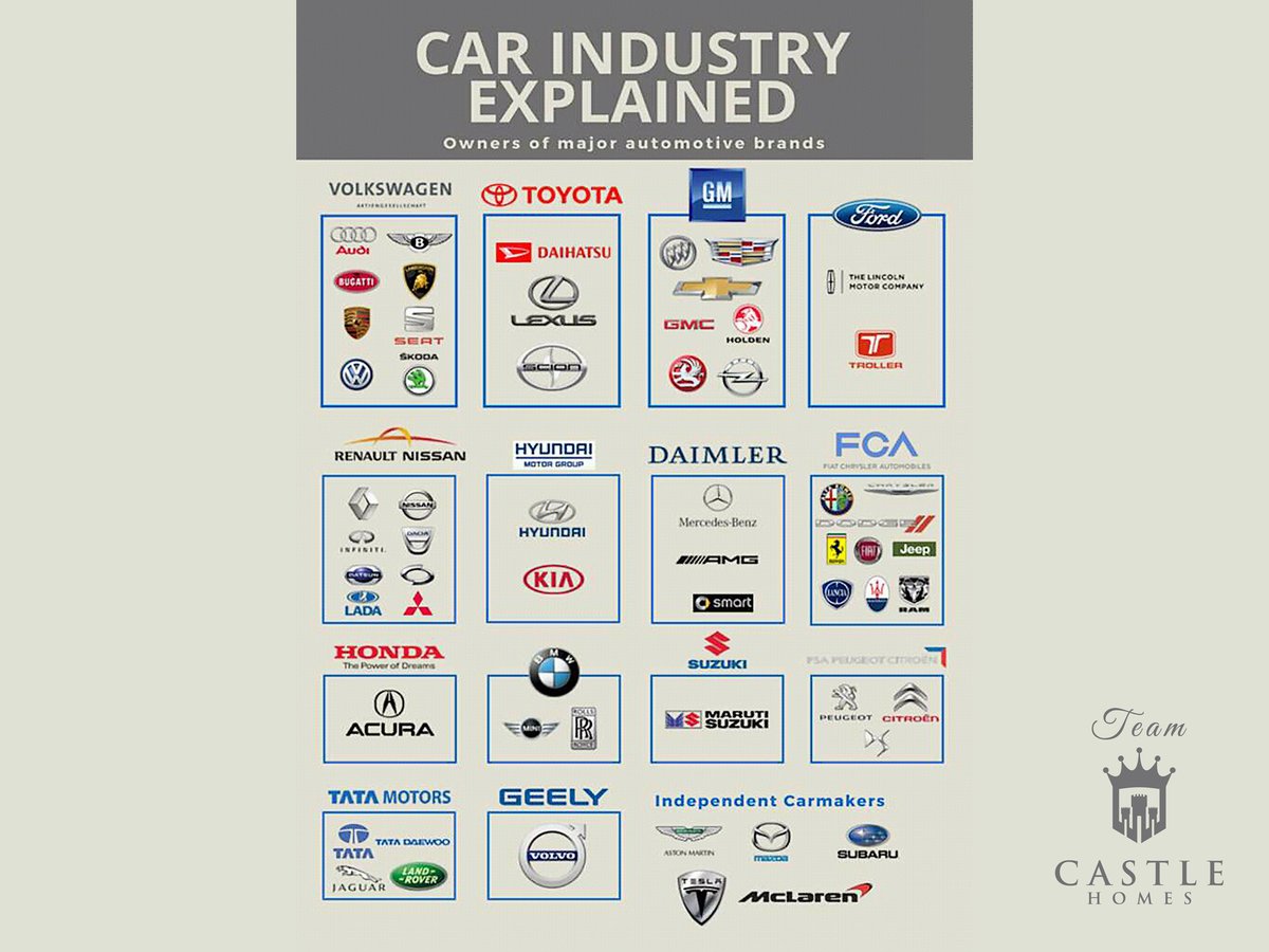 #randicastle007 #marketingmadness #realestatelife #carbrands #carindustry

Source: pin.it/5FQT4T2