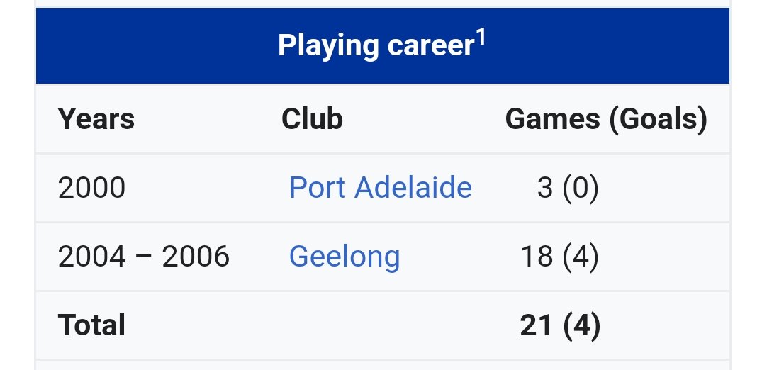 Wikipedia AFL trivia tweet media