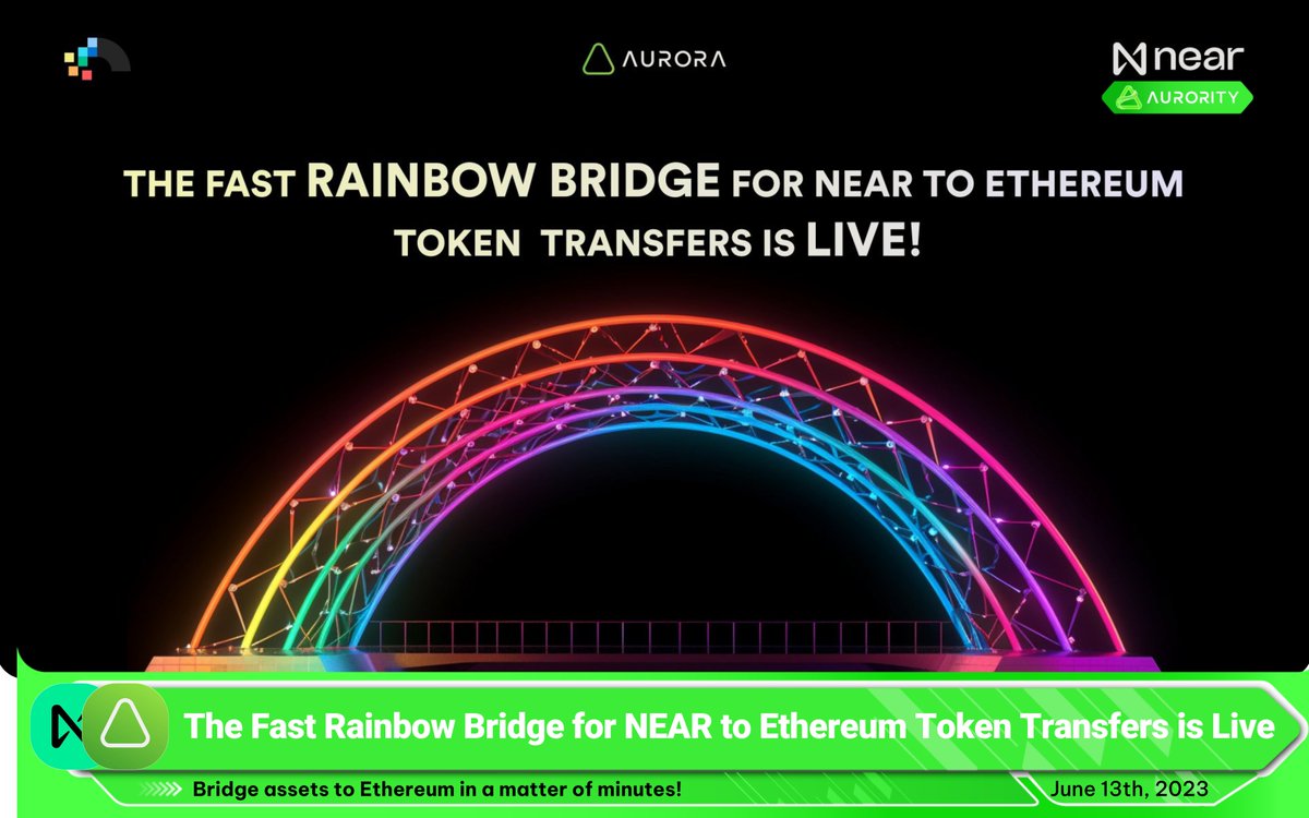 Aurority_com's tweet photo. 🌉The Fast Rainbow Bridge for NEAR to Ethereum Token Transfers is Live!
⚡️Anyone can now transfer tokens from NEAR to Ethereum in a matter of minutes
🚪 Read the article for more details👇
https://t.co/swNgiMUz6l
#Aurora #Aurority $AURORA #Web3 https://t.co/6QP9j11XWY