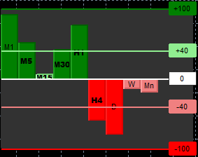 jadefitzfx's tweet photo. The @EdgebaseFX team experimenting with some complex multi-timeframe trend analysis algorithms. This will be the final addition to the Deltaplex system before release as it significantly improves the EA's entry accuracy. https://t.co/4SMfe9rxeP