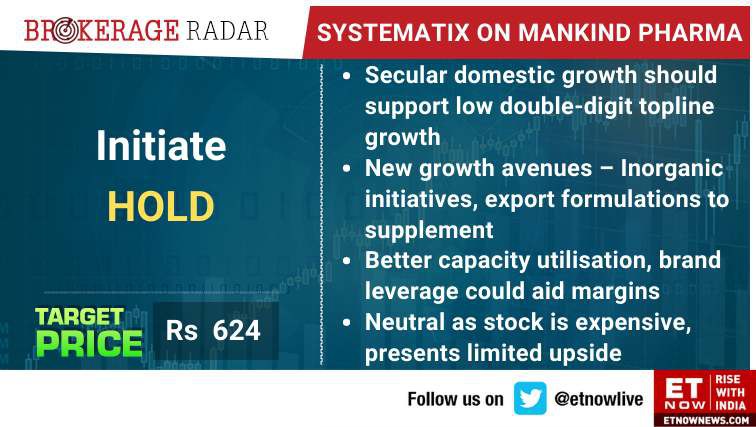 deepika63379858's tweet image. #Systematix on #MankindPharma: Initiate Hold; Neutral as stock is expensive, presents limited upside