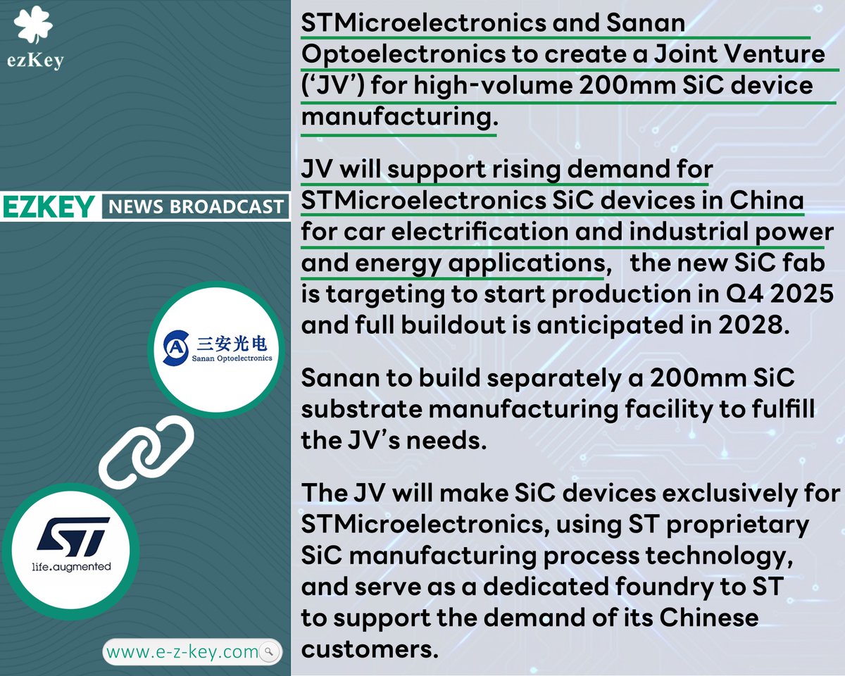 📰 STMicroelectronics and Sanan Optoelectronics to create a Joint Venture (‘JV’) for high-volume 200mm SiC device manufacturing.

Click to learn more about Ezkey ：e-z-key.com

#EzkeyComponentsCorporation #TechSourcing #ST #JV #SiC