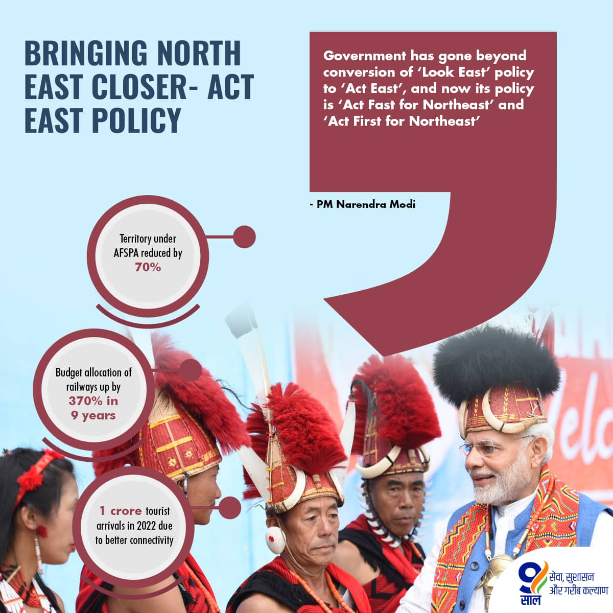 With the resolution of decade-long disputes, scaling up of infra projects and welfare schemes touching the lives of millions, Northeast India is witnessing a new era of peace and development! 

#9YearsOfNorthEastProsperity