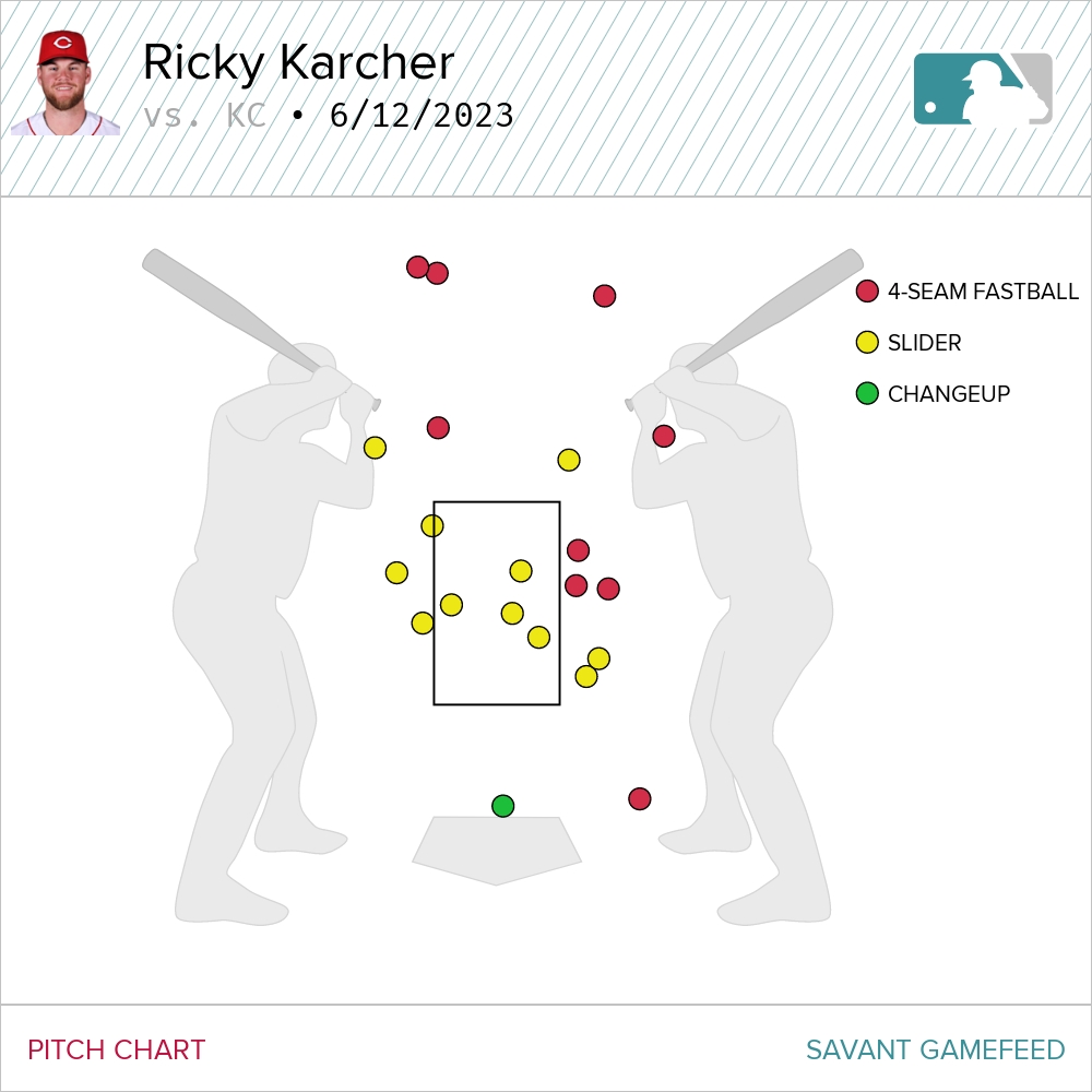 Ricky Karcher, save in his MLB debut