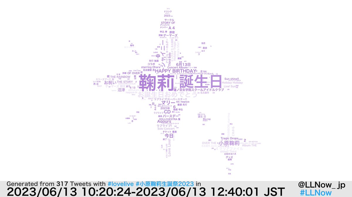 LLNow_jp's tweet photo. 現在の #lovelive #小原鞠莉生誕祭2023 の様子です。

#LLNow https://t.co/eKNLRIasiw
