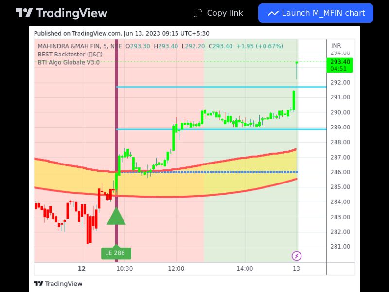 TradingView trade M_MFIN 5 minutes 