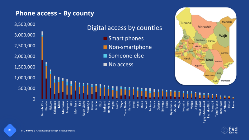 tamarabcook's tweet photo. If you missed @CBKKenya Governor @njorogep CEO mtg on #FinancialInclusion you can find the video, #FinAccess MSE tracker launched with @CsChelugui, &amp; my presentation here https://t.co/J2Ww3Nwhwh @CBKKenya @KNBStats @FSDKe @KenyaBankers https://t.co/gFZwGXg68O