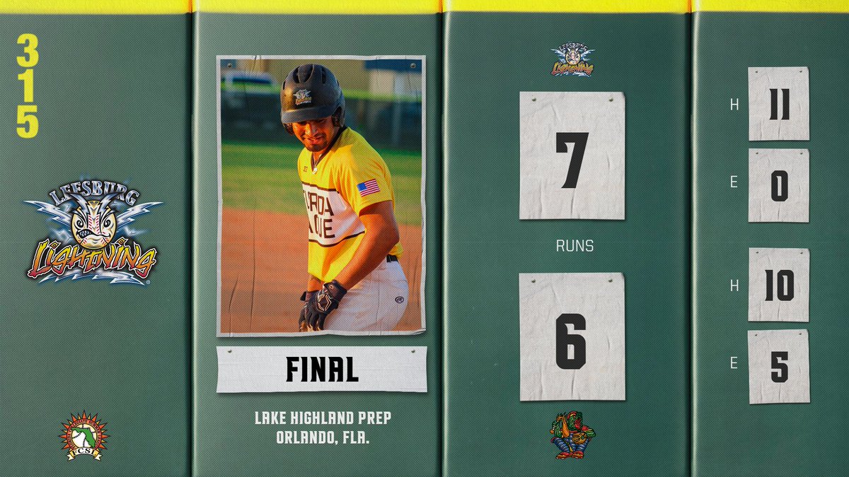 FINAL from Orlando:

The <a href="/FCSL_Lightning/">Leesburg Lightning</a> get back in the win column on Monday, surviving a scare from Orlando at Lake Highland.

W: <a href="/ryancb1221/">Ryan Brown</a> (@BlazerNationBB)- 5.2 IP, 2 R, 7 K

<a href="/LoganChapman23/">Logan Chapman</a> (<a href="/GTBaseball/">Georgia Tech Baseball</a>)- 2/5, 1 RBI, 1 R