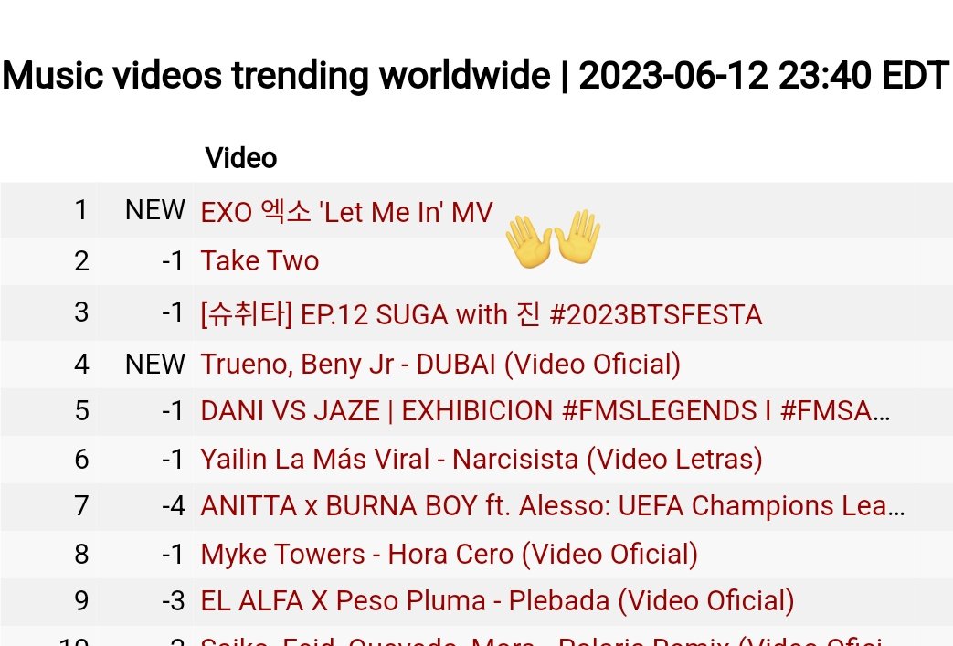 TheEXOhub's tweet photo. "Let Me In" By EXO is now #1 Music Video Trending Worldwide!!!! https://t.co/2rqQ79sLzf