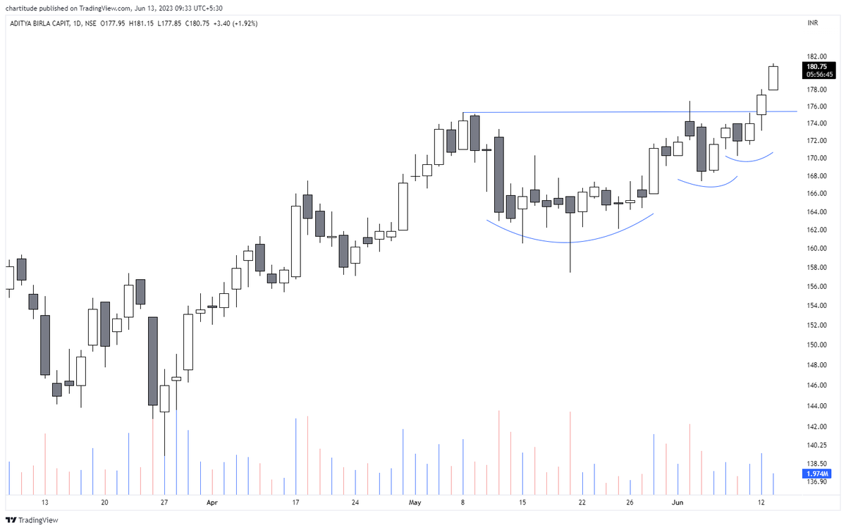 The_Chartist 📈 on Twitter "AB Capital up 4R quickly. Locked 1/3rd to