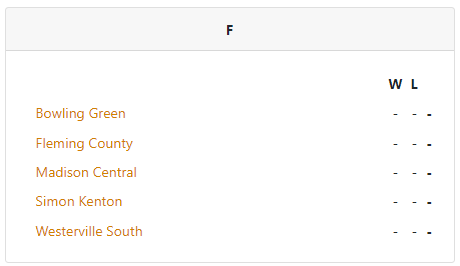 cardinal_classc's tweet photo. There will be some good basketball played in these games. Looking forward to seeing the Pool F teams in Winchester, KY on June 15-16.  https://t.co/ANYzqaYXOs…

@LadyPurpleHoops 
@FCLPBasketball 
@LadyIndiansMCHS 
@SKLPBasketball 
@WSladycats 
@CoachRDG
@grc_hoops
@exposurebball https://t.co/Ym0oJIoqEH