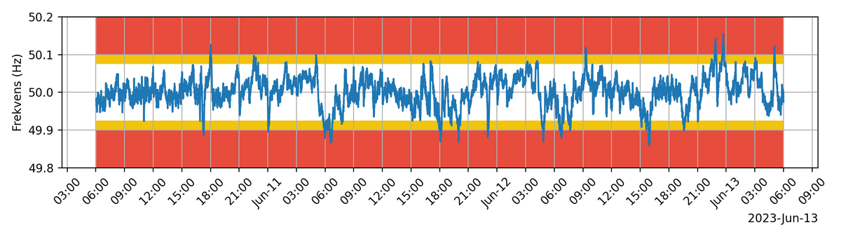 frekvensbot tweet media