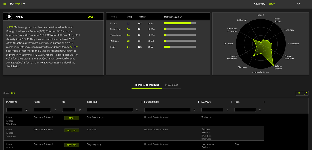 fr0gger_'s tweet photo. My friend @dfirence created an awesome app called Mitre Assistant where you can visualize all the techniques used by a threat actor and more! Check this out! 👇#infosec

https://t.co/47BLJzvqLf https://t.co/L6CNAPTdZR