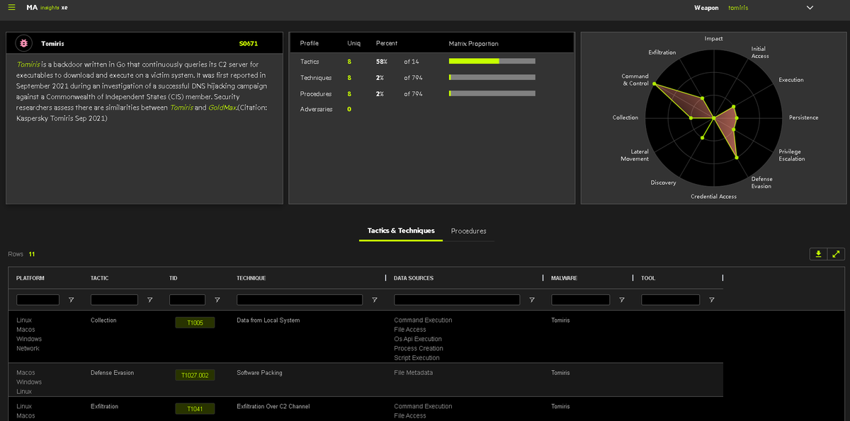 fr0gger_'s tweet photo. My friend @dfirence created an awesome app called Mitre Assistant where you can visualize all the techniques used by a threat actor and more! Check this out! 👇#infosec

https://t.co/47BLJzvqLf https://t.co/L6CNAPTdZR