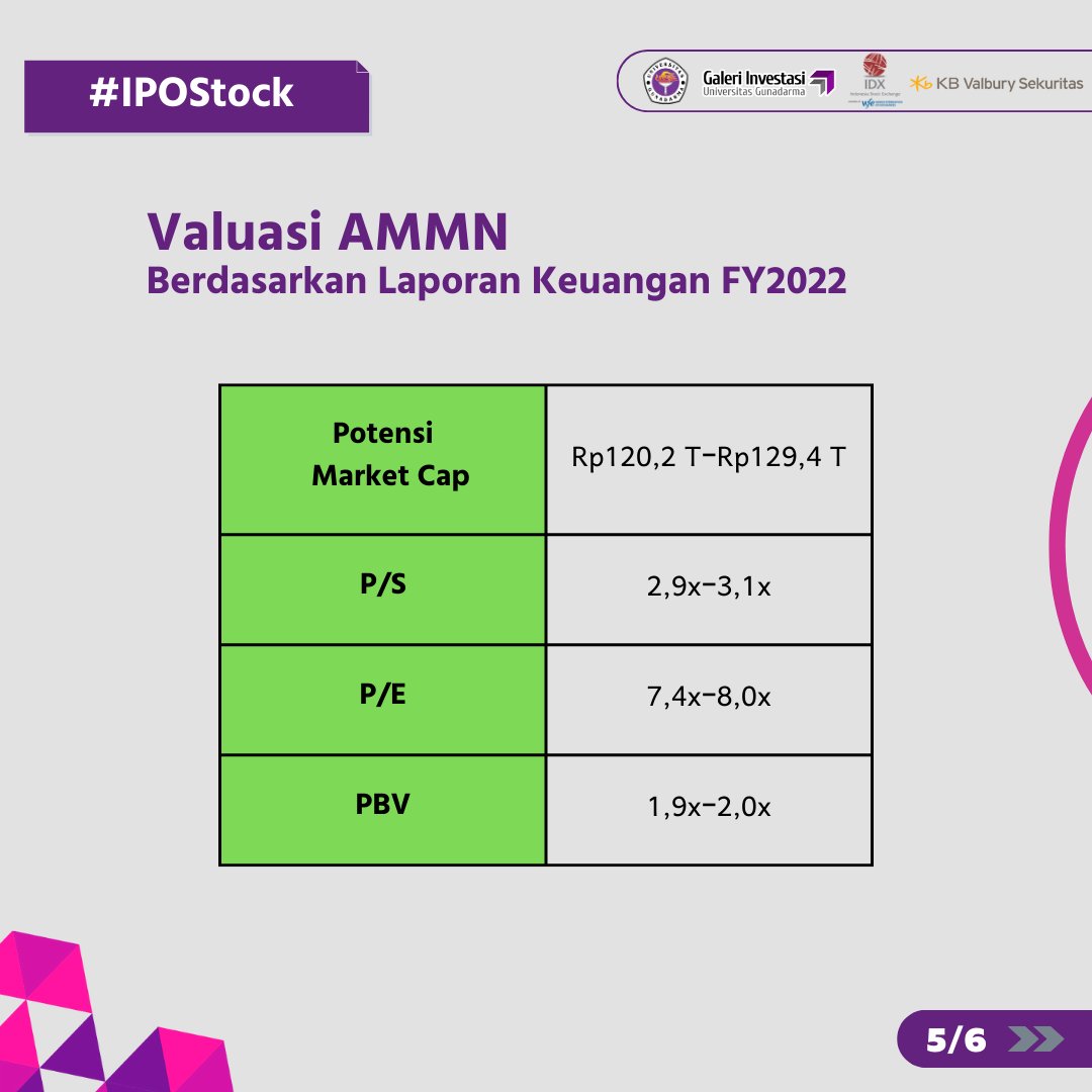 GaleriinvestUG's tweet image. #AMMN #IPO #InvestorMudaGIUG #InvestorSaham #GaleriInvestasiUG #GIGunadarma #GIUG #InvestorMuda #YukNabungSaham #Investasi #Saham #IDX #KBValbury #kspmug