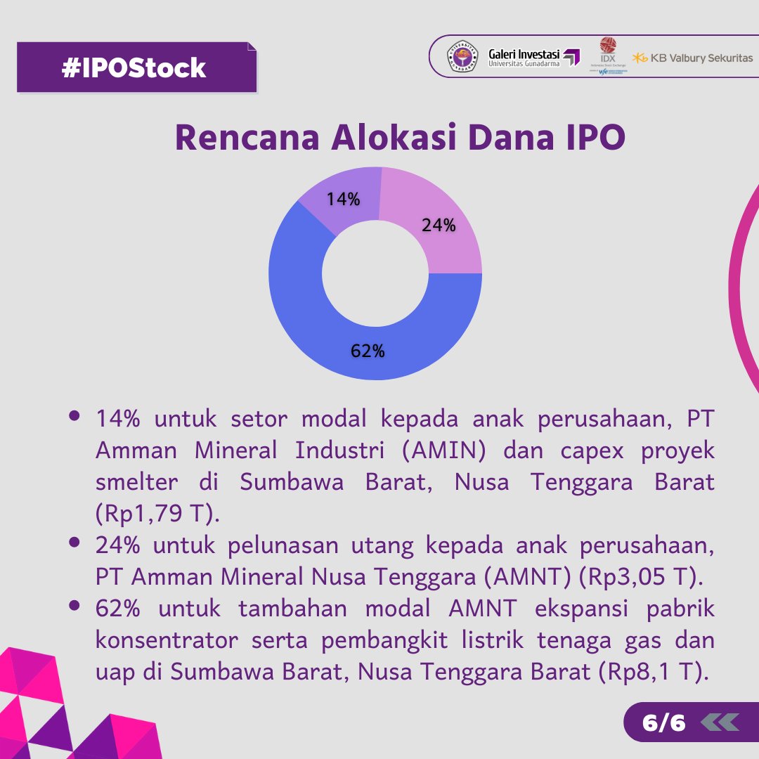 GaleriinvestUG's tweet image. #AMMN #IPO #InvestorMudaGIUG #InvestorSaham #GaleriInvestasiUG #GIGunadarma #GIUG #InvestorMuda #YukNabungSaham #Investasi #Saham #IDX #KBValbury #kspmug