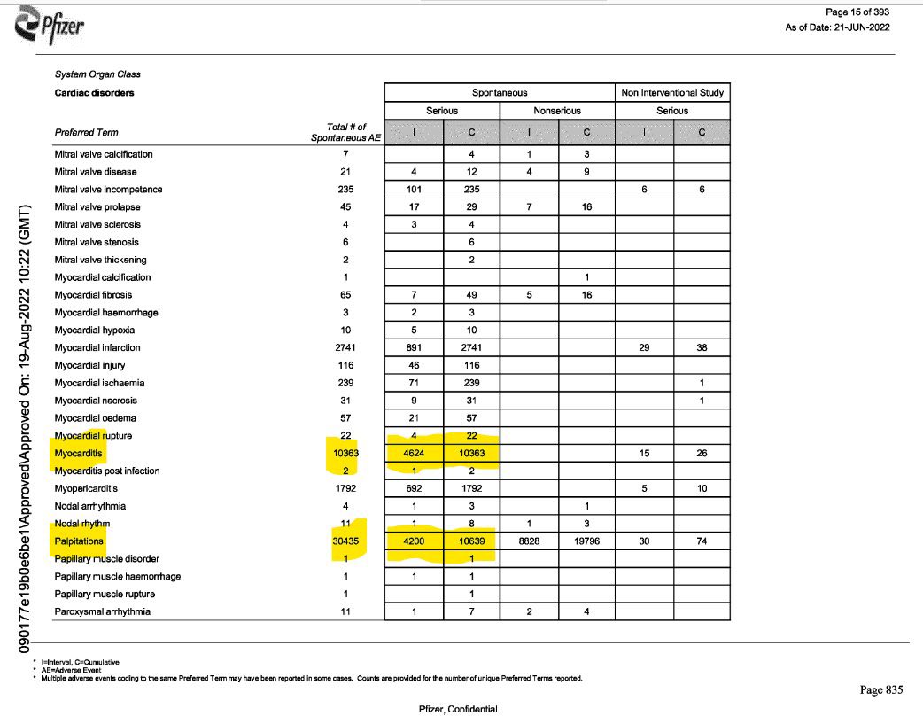 Boosted by Pfizer adverse reactions, their own documents page 15 😳