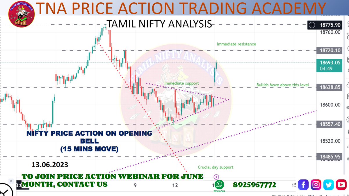 NIFTY AND BANK NIFTY PRICE ACTION LEVELS AT OPENING BELL (13.06.23)
#niftybank #NIFTYIT #nifty50 #BestShares #trending #viral #memes #TamilnaduNews #Taminadu #nse #nseindia #bseindia #intradaytrading #intraday #openingbell #intradaytips #intradaytrader #optiontrading #ClosingBell