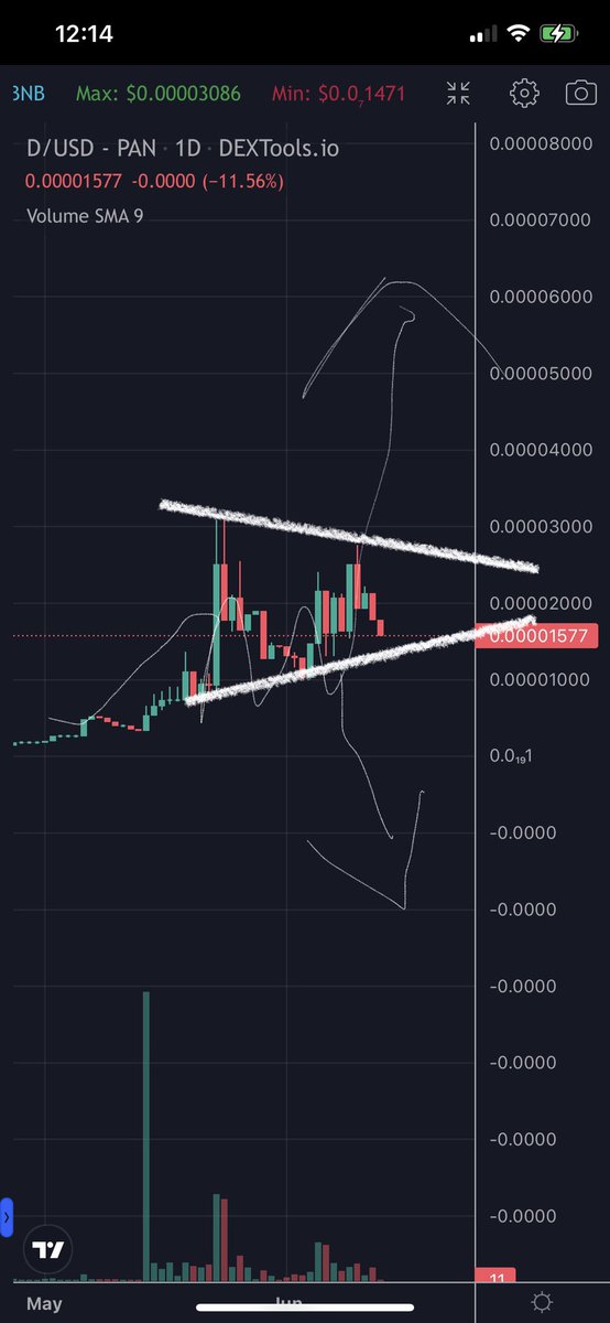 Dcomp00's tweet photo. Biggest Bullish Flag or nahhhh?
Marketcap still 10k$. Its look sh*t and its mean, its not too late to grab it 🚀🚀
#DiComp #memecoin #Binance #Bitcoin #Crypto #cryptocurrency #NFT https://t.co/U7NeNyHZkh