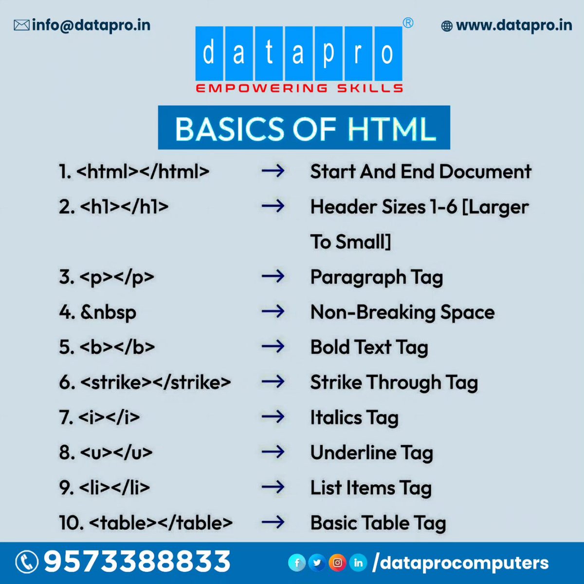 Datapro_online's tweet image. Basics of HTML...
Swipe right for more info...
Contact: 9573388833
Website: datapro.in
#data #machinelearning  #machinelearningcourse #datascience #datasciencetraining
#Quiz #quizzes #QuizTime  #artificialintelligence #machinelanguage #html