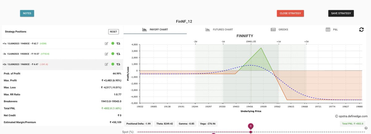 🌟 Update 🌟

#Strategy is in sweet spot, fetching 1.5% #ROI in a matter of 1 day.