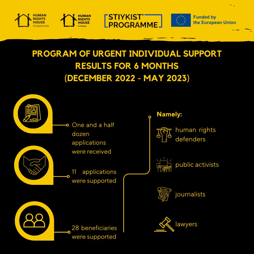 HRH_Crimea's tweet photo. The protection program continues and we provide assistance to those who contact us. 
More 👉 https://t.co/7cuVWGlJSi 

It is implemented by @HRH_Crimea and jointly financed with the support of
@HRHFoundation and the ESU project
#ResilienceProgramme #MovingForwardTogether #theHRHF https://t.co/JzVoRkAafe