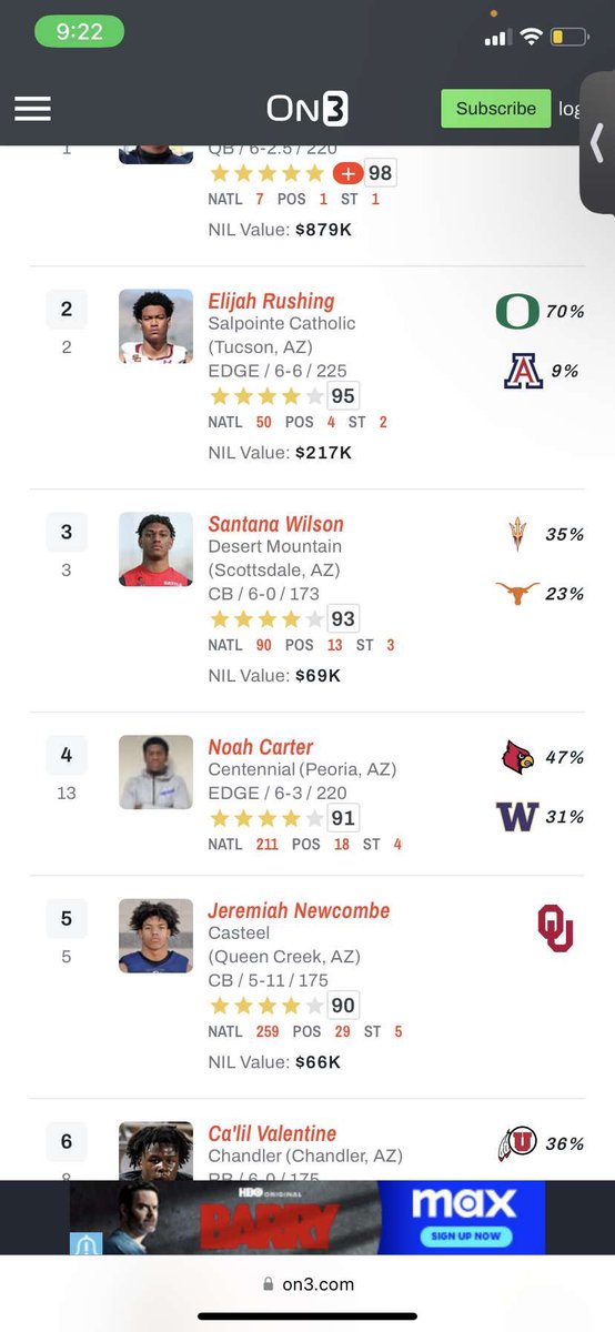 It’s a honor being the 4th best player in Arizona and receiving my 4th star according to <a href="/On3sports/">On3</a>!! #AGTG <a href="/dschott328/">Drew Schott</a> @GHamilton_On3 @On3Recruits <a href="/CoachThiele/">Tim Thiele</a> <a href="/lmzworld_/">LIMITZ™️</a>