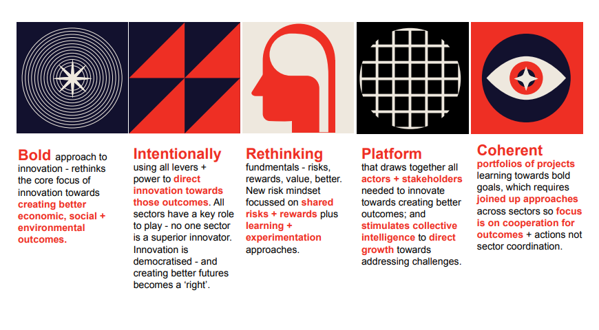 Innovation practice is changing - extremely timely @Centre4SysInnov report taking stock of the emerging practice of systems innovation static1.squarespace.com/static/62ba62e… Kudos @IngridBurkett
