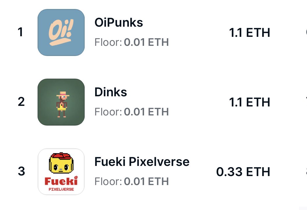 We now hold one of each of these projects! Can’t resist a good ol’Budget Whales gamble! NFA DYOR L🐳G