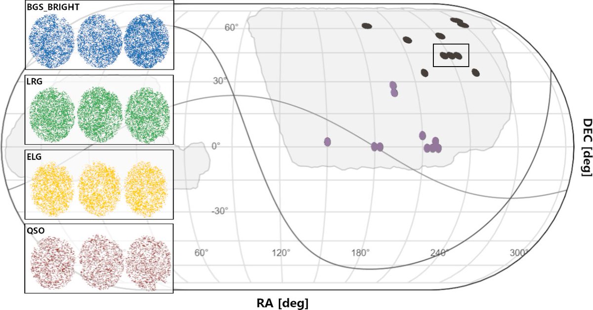 higgsinocat's tweet photo. The DESI One-Percent Survey: Modelling the clustering and halo occupation of all four DESI tracers with Uchuu. (arXiv:2306.06315v1 [https://t.co/brMgLCNEEc]) relevance:100% https://t.co/5ATjfcSulF #darkmatter @theDESurvey @desisurvey https://t.co/twm7dAexNm